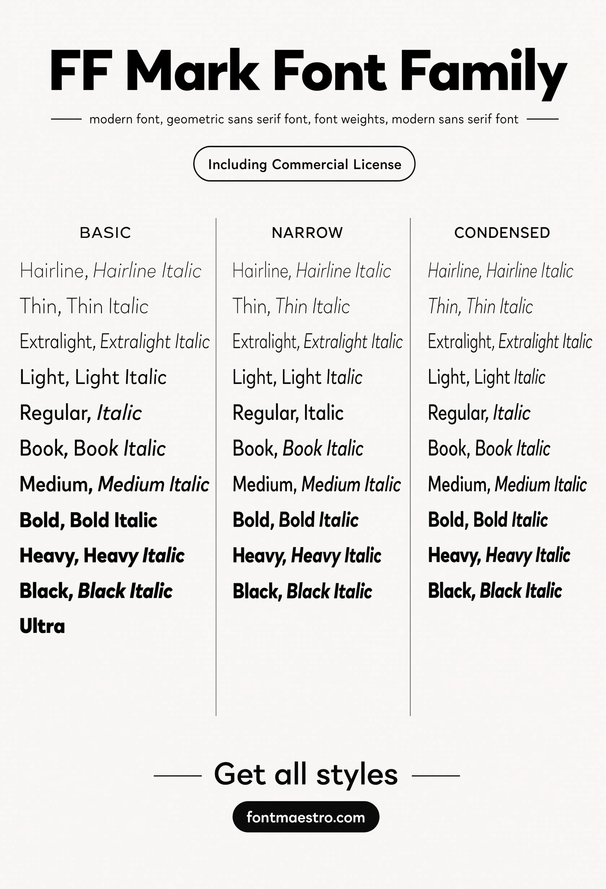 Best Fonts for Signs — Legible Geometric Type for Wayfinding & Storefront Signage 9 fonts for signs width weight specimen geometric sans family