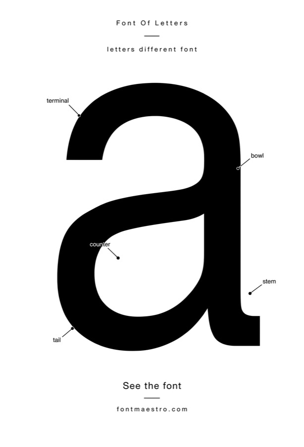 Alphabet Font For Letters: Neue Helvetica for Signage & Large-Scale Lettering 13 font of letters letterform detail